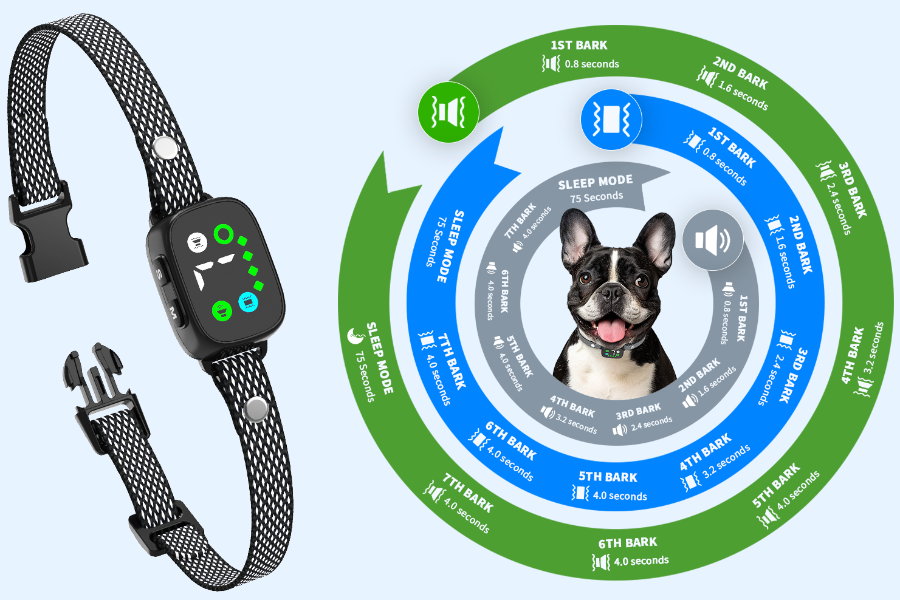 Function Introduction of Bark Collar