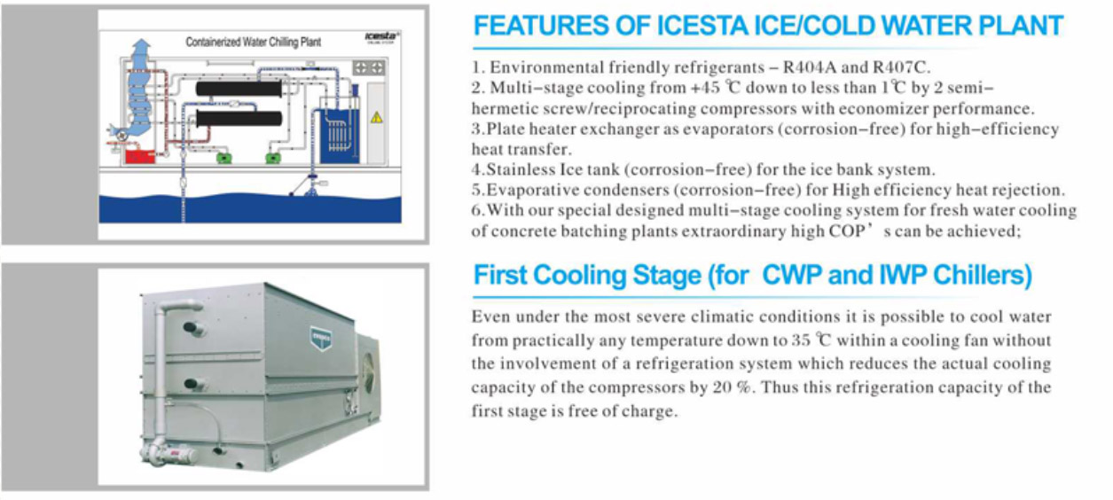 Containerized Flake Ice Plant With Automatic Ice Storage Delivery