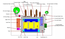 The knowledge about "Power Transformer" is all here, Very Comprehensive, Collect it and Learn it!