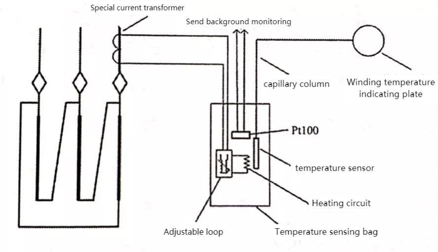 Уровень масла температура в трансформаторе. Датчики температуры трансформаторного масла. Измерение температуры масла в трансформаторе. Схема трансформатора tw6se. Transformatorning sxematik belgilanishi.