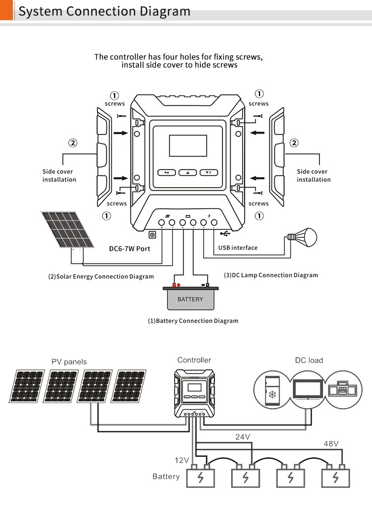 MPPT Solar Charge Controller