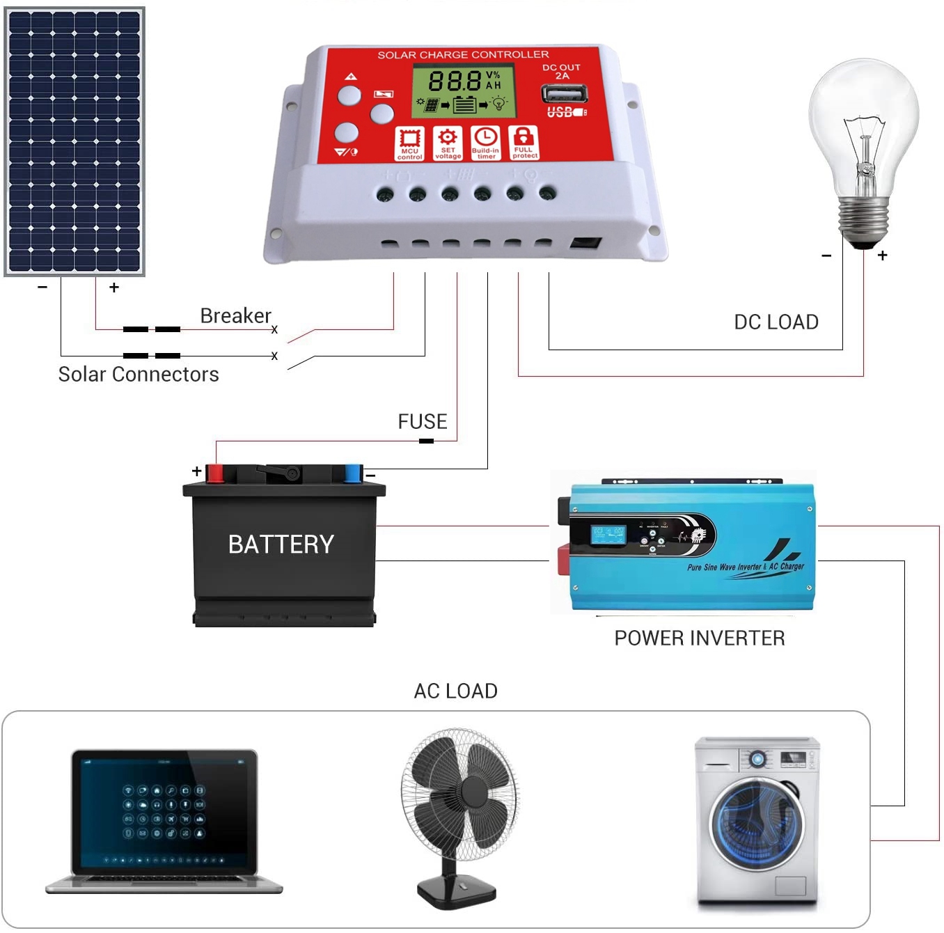 What is the role and difference of solar controllers?? | Demuda