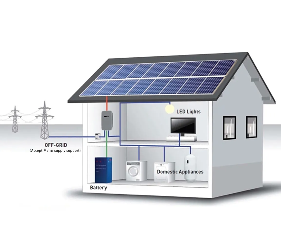How to Set Up a Small Home Solar Power System?? | Demuda