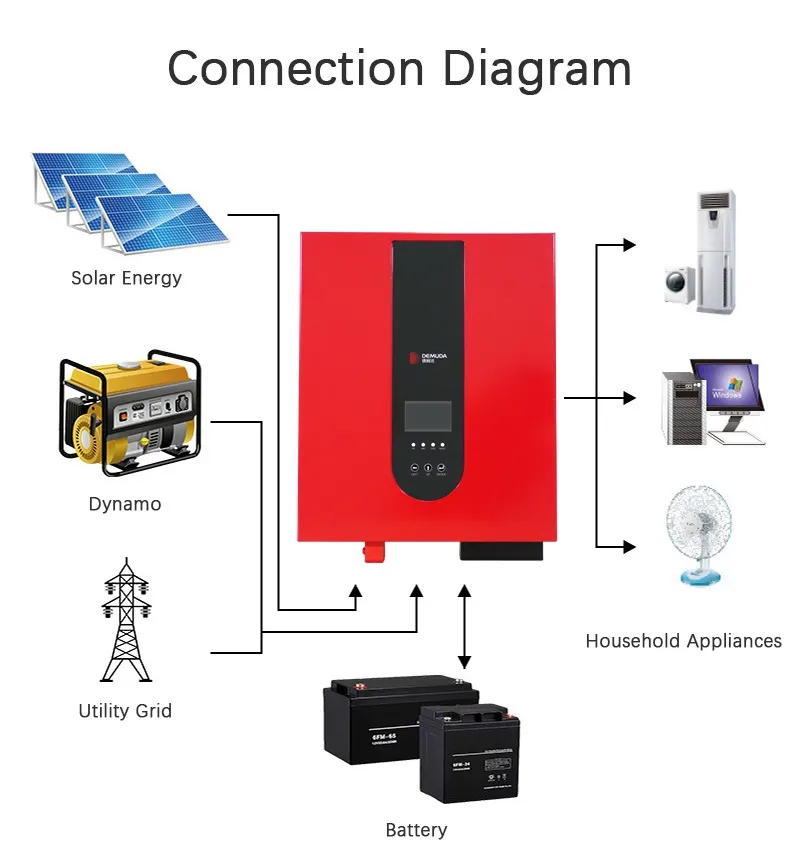 How to distinguish the quality of photovoltaic modules and inverters?
