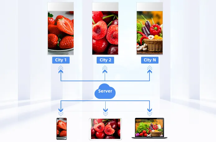 CMS Real Time Update