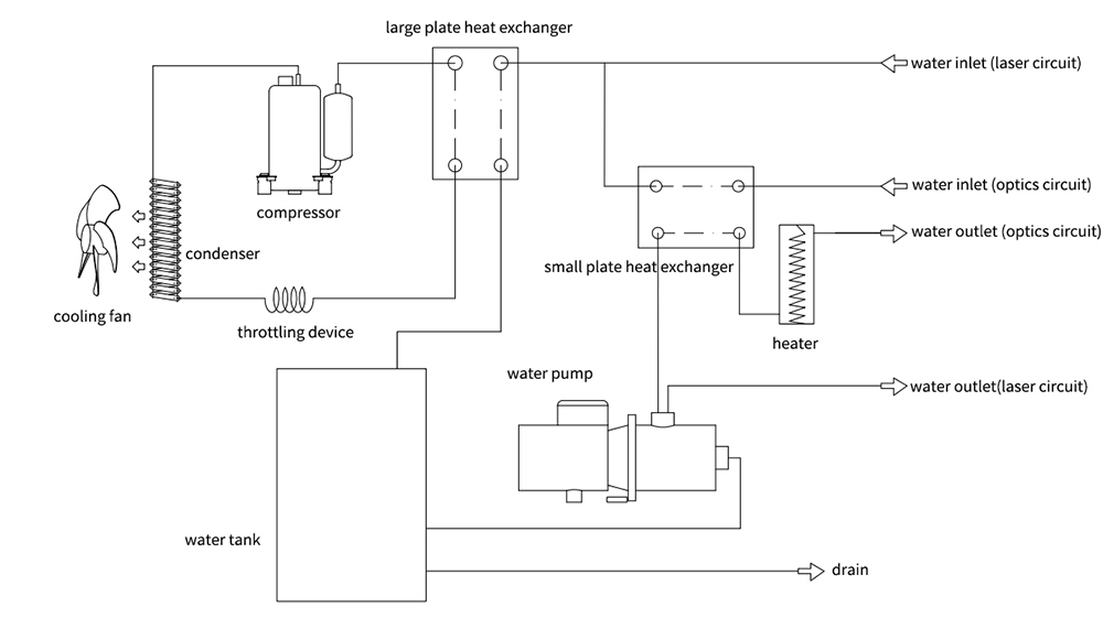 Large Capacity Industrial Water Chiller Unit CWFL12000 for 12KW Fiber