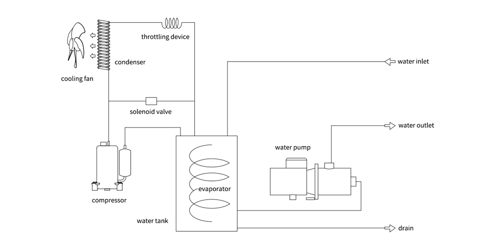 CO2 Laser Chiller CW-6200 Product Working Mfundo