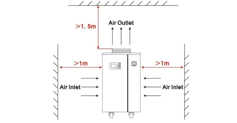 Industrial Water Chiller Ventilation Distance
