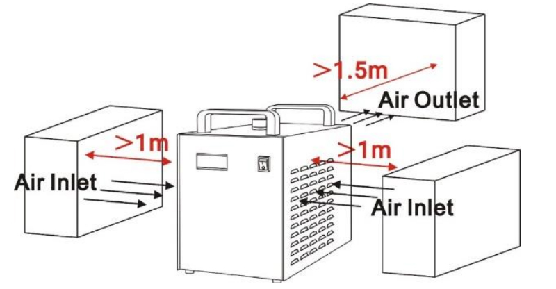 CNC industrial chiller CW-3000 Ventilation Distance