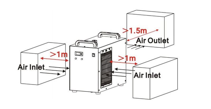 Industrial Chiller CW-5200 Ventilation Distance