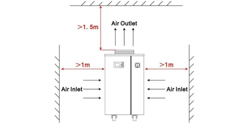 Hệ thống làm lạnh bằng không khí CW-6000 Khoảng cách thông gió
