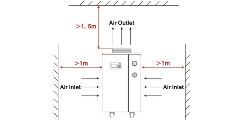 Hệ thống làm mát bằng laser chính xác cực nhanh CWUP-40 Khoảng cách thông gió