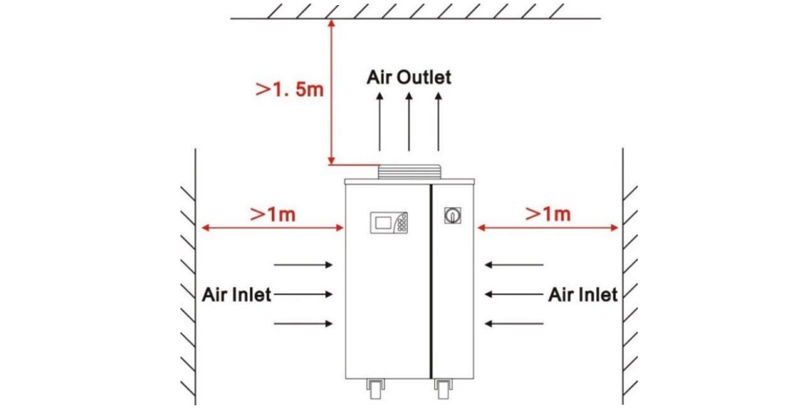 Máy làm lạnh công nghiệp CWFL-3000HNP được chứng nhận của SGS