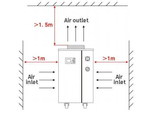 Industrial chiller installation precautions
