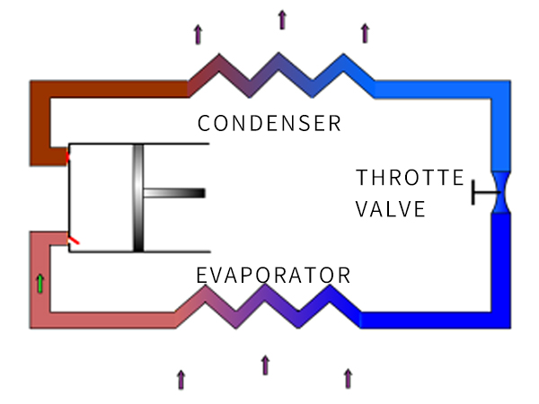 S&A industrial water chiller units for CO2 laser