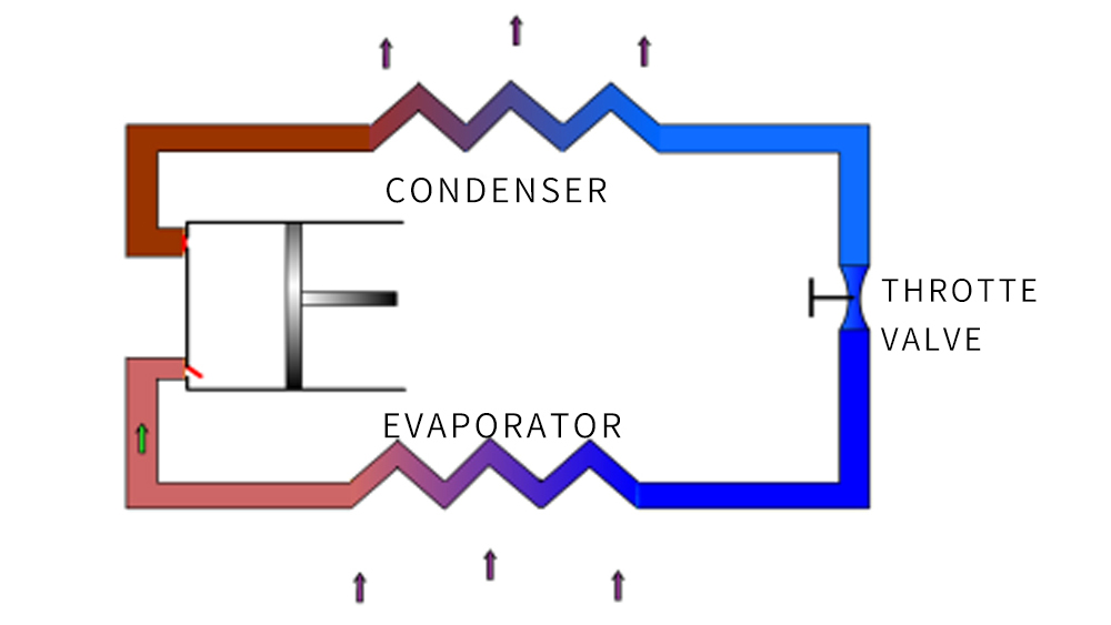 Composition of industrial water chiller operating system