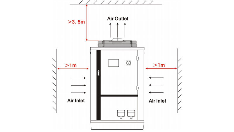 Hệ thống làm lạnh công nghiệp công suất cao CW-7800 Khoảng cách thông gió