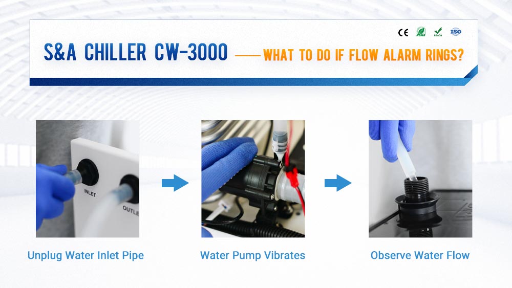 What to do if the flow alarm rings in the industrial chiller CW 3000?