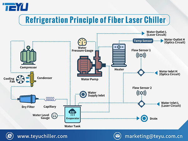 More about TEYU industrial water chiller