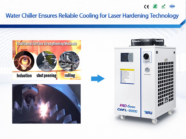 Fiber Laser Chiller CWFL-2000 for Laser Hardening Technology