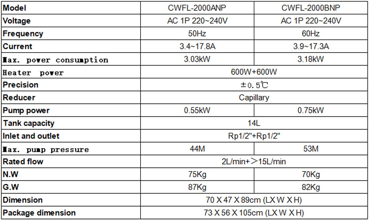 Laser Chiller CWFL-2000 for Cooling MAX 2kW Fiber Laser