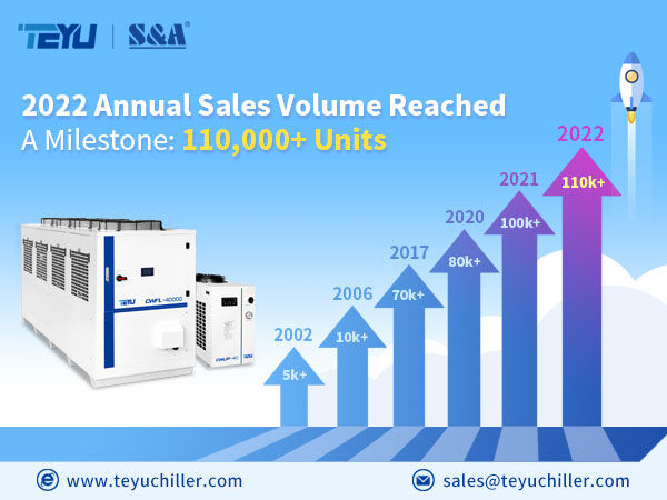 TEYU S&A Industrial Chiller Manufacturer was founded in 2002 with 21 years of chiller manufacturing experience