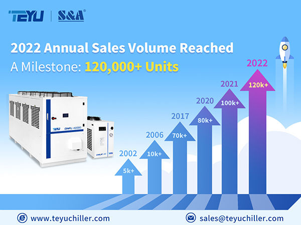 TEYU S&A Chiller has 21 years of experience, the 2022 sales volume has exceeded 120,000 units, exported to 100+ countries