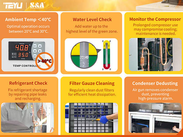 TEYU S&A Chiller Troubleshooting