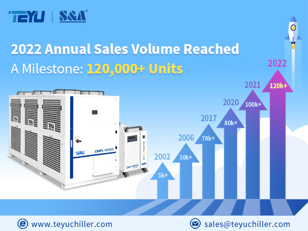 With 21-year dedication to the industrial chiller industry