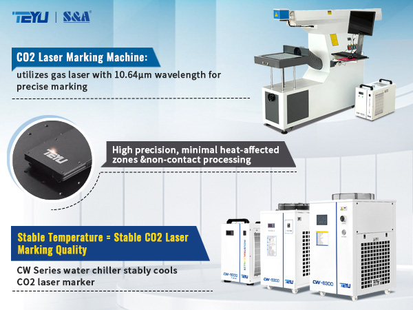 TEYU S&A CW Series Standard Industrial Chillers