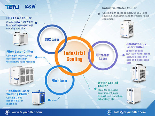 TEYU S&A Industrial Water Chillers Products