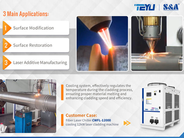 Laser Cladding Application and Laser Chillers for Laser Cladding Machines