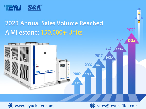 TEYU S&A Industrial Chiller Manufacturer