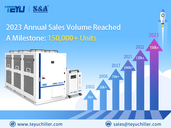 TEYU Chiller Manufacturers