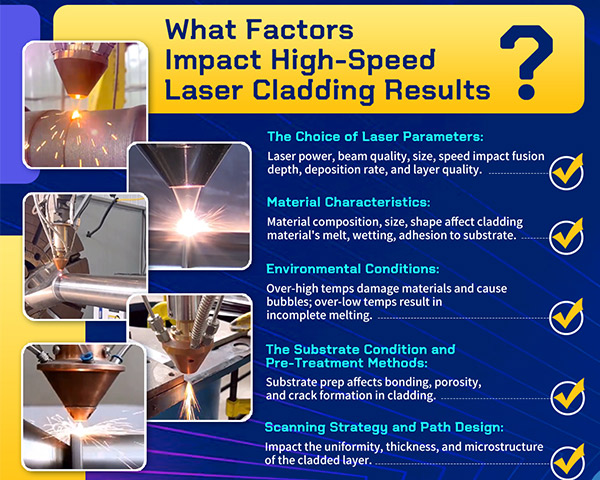 What Factors Impact the Results of High-speed Laser Cladding?
