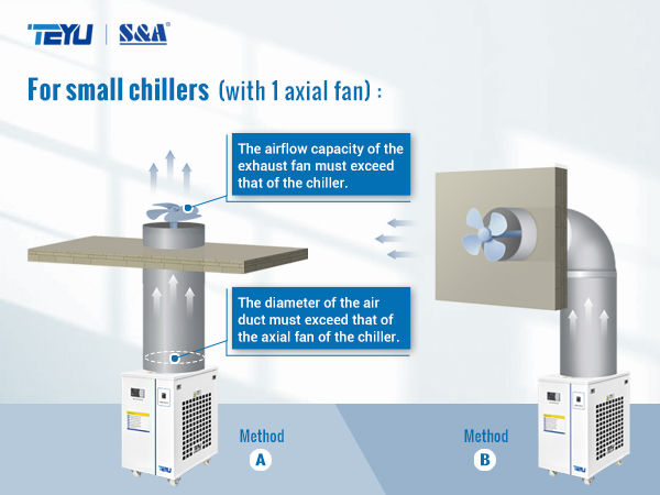 Install Air Ducts for Small Chillers