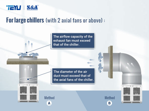 Install Air Ducts for Large Chillers