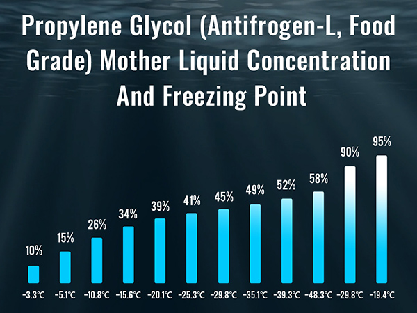 Winter Maintenance Guidelines for TEYU Water Chillers