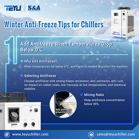Winter Anti-Freeze Maintenance Tips for TEYU Industrial Chillers