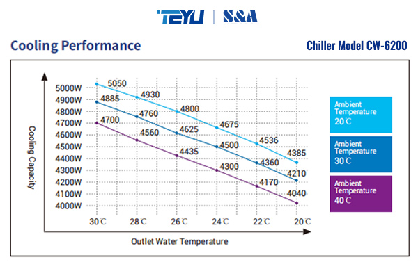 ಕೈಗಾರಿಕಾ ಚಿಲ್ಲರ್‌ಗಳಲ್ಲಿ ಕೂಲಿಂಗ್ ಸಾಮರ್ಥ್ಯ ಮತ್ತು ಕೂಲಿಂಗ್ ಪವರ್ ನಡುವಿನ ವ್ಯತ್ಯಾಸವೇನು?