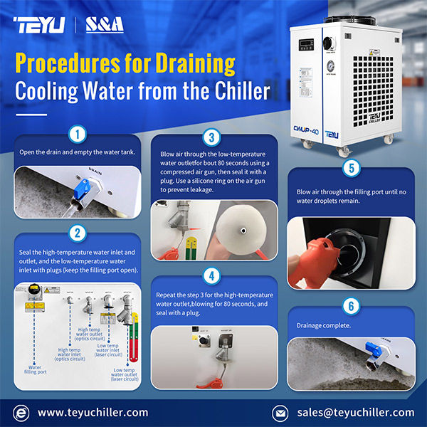 How to Drain Cooling Water of an Industrial Chiller