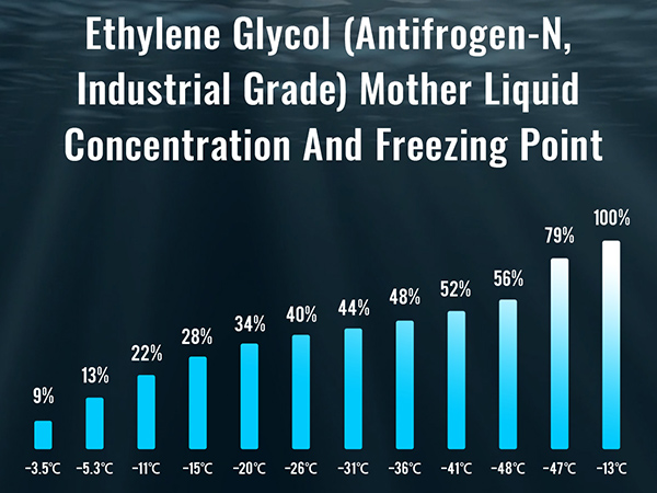 Winter Maintenance Guidelines for TEYU Water Chillers