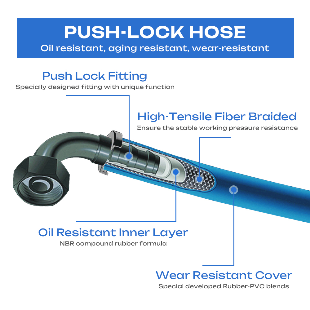 Quality MultiPurpose Push Lock Hose Push On Hose for Mold Forming and