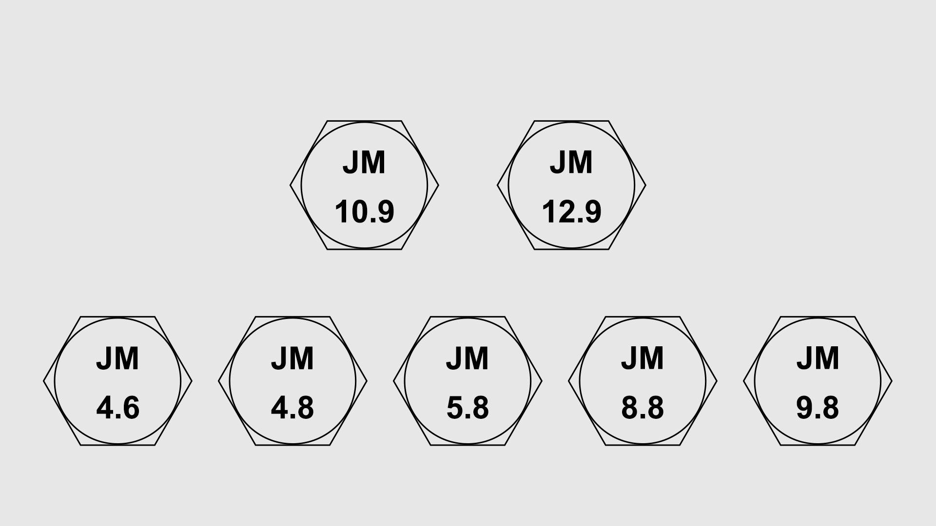 bolt-grade-explained-by-jm-hardware