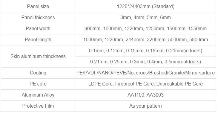 Acp Cladding Dimensions 3D Printed ACP Sheet Facade Cladding Panel