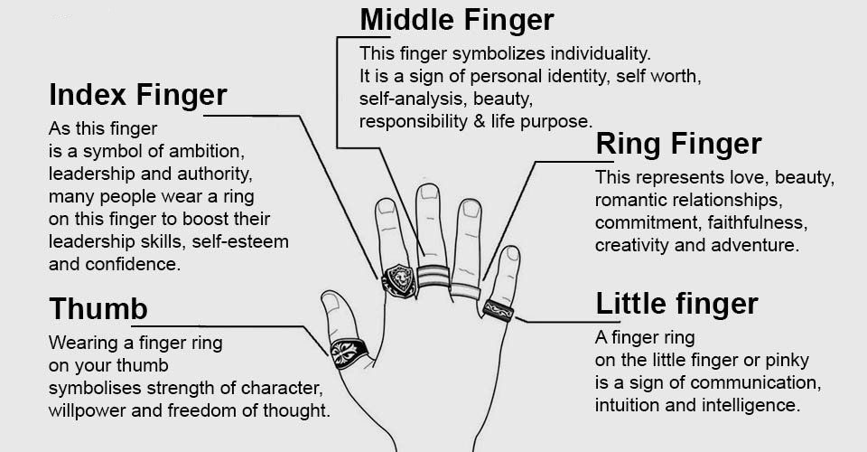 Diferentes significados de los anillos en varios dedos gemas tianyu