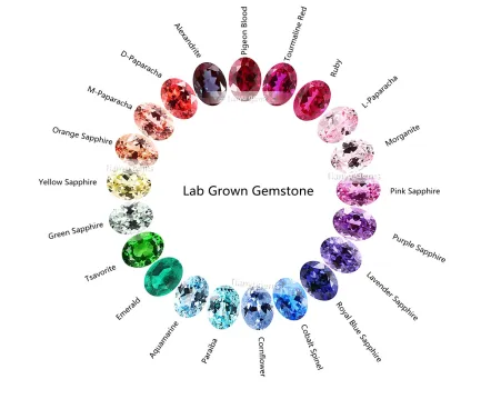 How Lab Grown Gemstones Are Made: The 2026 Technical Guide