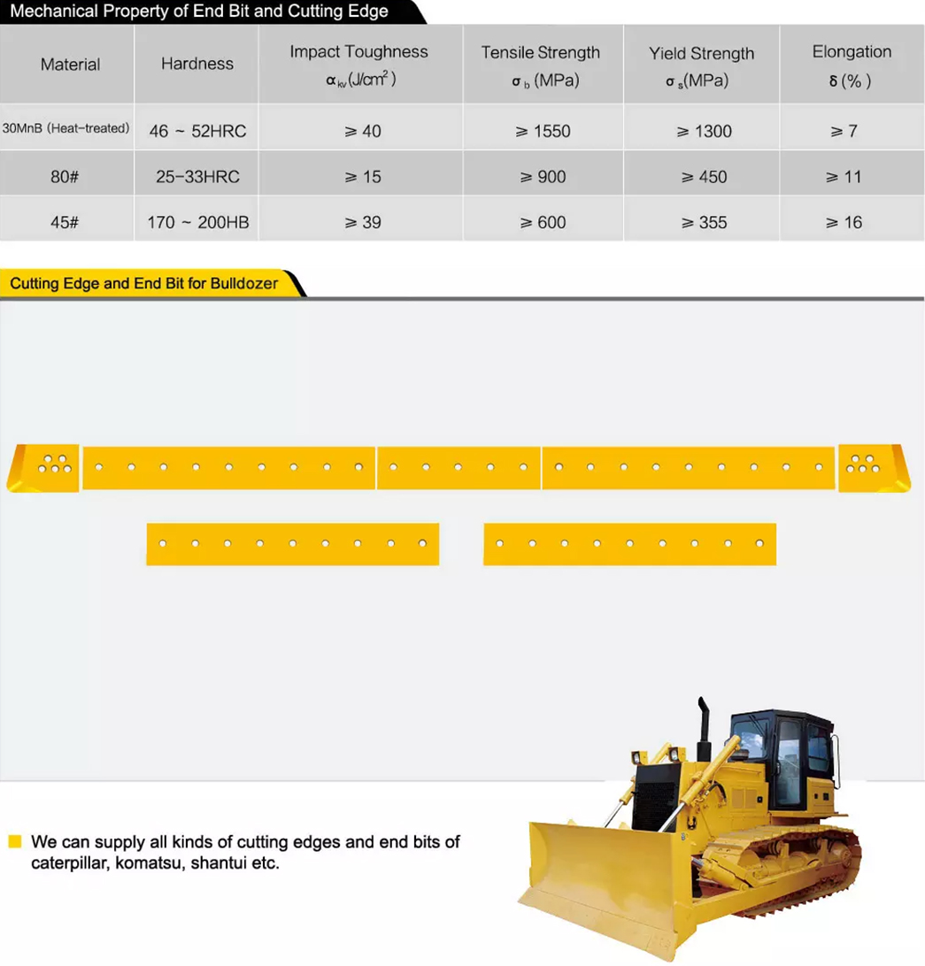 Mitnik can supply all kinds End Bit and Cutting edge of Caterpillar, Komatsu, Shantui 