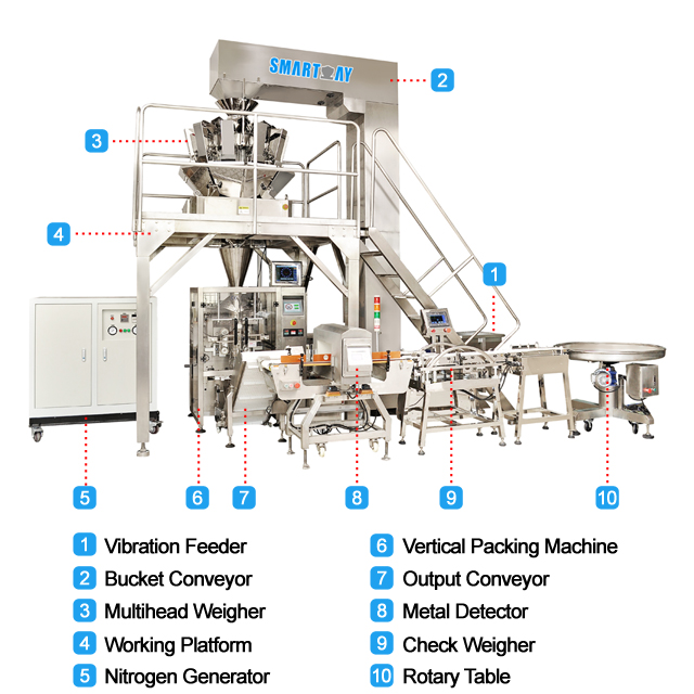 multihead combination weighers
