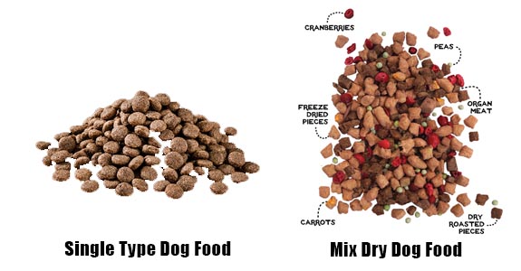Dog Food Packing